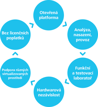 o2-it-services-openstack-cz o2-it-services-openstack-cz