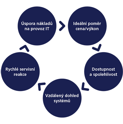 O2_EBS_schemata_SLUZBY_PROVOZU_a O2_EBS_schemata_SLUZBY_PROVOZU_a