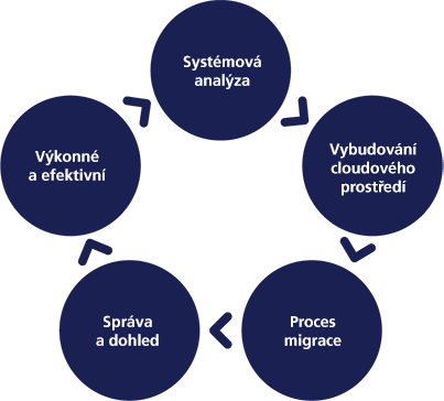 O2_schemata_CLOUDU_CONSULTING O2_schemata_CLOUDU_CONSULTING