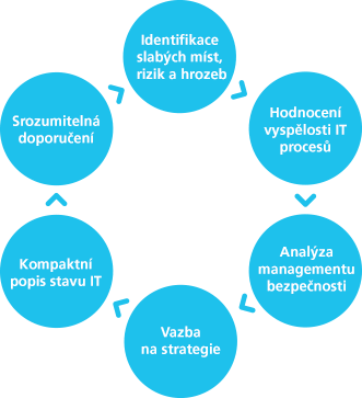diagram-geosan-group-cz diagram-geosan-group-cz