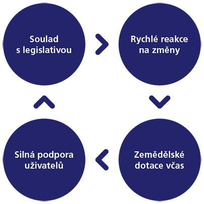 O2_EBS_schemata_MZE_REGISTRY_a O2_EBS_schemata_MZE_REGISTRY_a