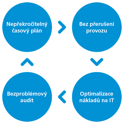 O2_EBS_schemata_SZIF_a O2_EBS_schemata_SZIF_a