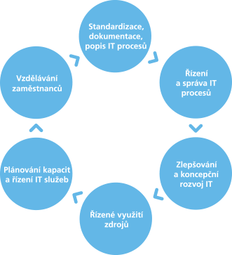 ITIL_schema ITIL_schema