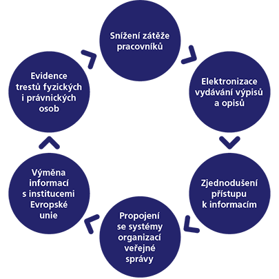 O2_EBS_schemata_REJSTRIK_TRESTU_a