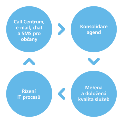 RL_MCP10_schema