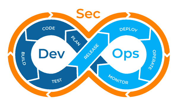 DevSecOps-Diagram2